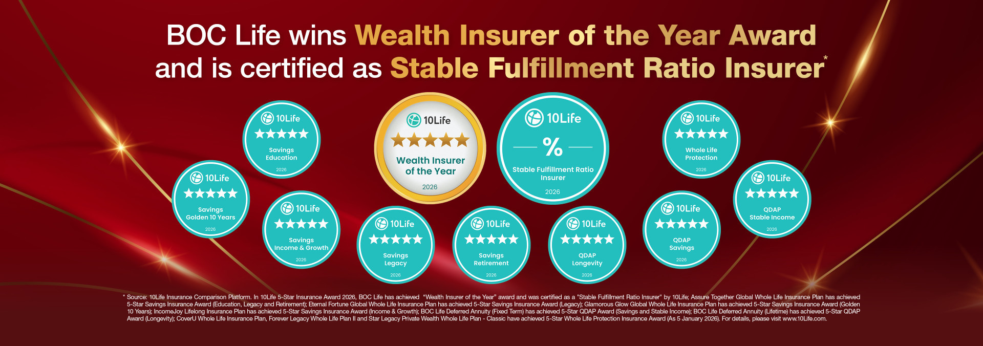 BOC Life Wins Wealth Insurer of the Year award and  is Certified as Stable Fulfillment Ratio Insurer