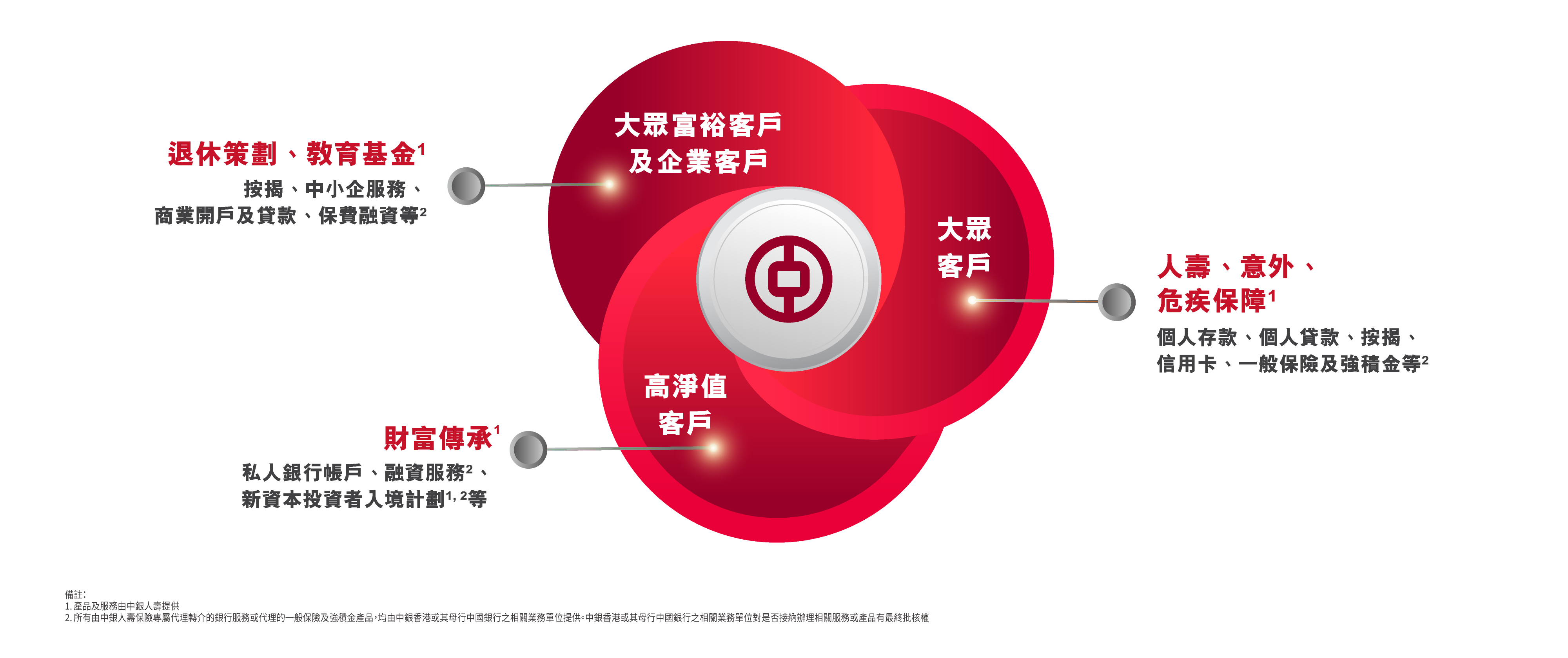 一脈互動無限可能| 中銀人壽